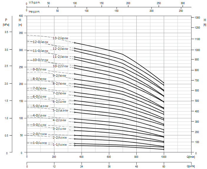 Screenshot 2020 11 27 200605 163931 DataBook EVMS( )1 90 50Hz rev A UK pdf(17)