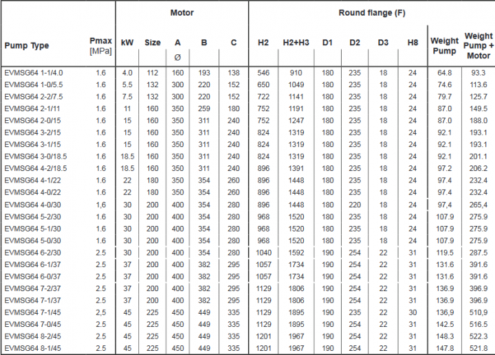 Screenshot 2020 11 27 200605 163931 DataBook EVMS( )1 90 50Hz rev A UK pdf(19)