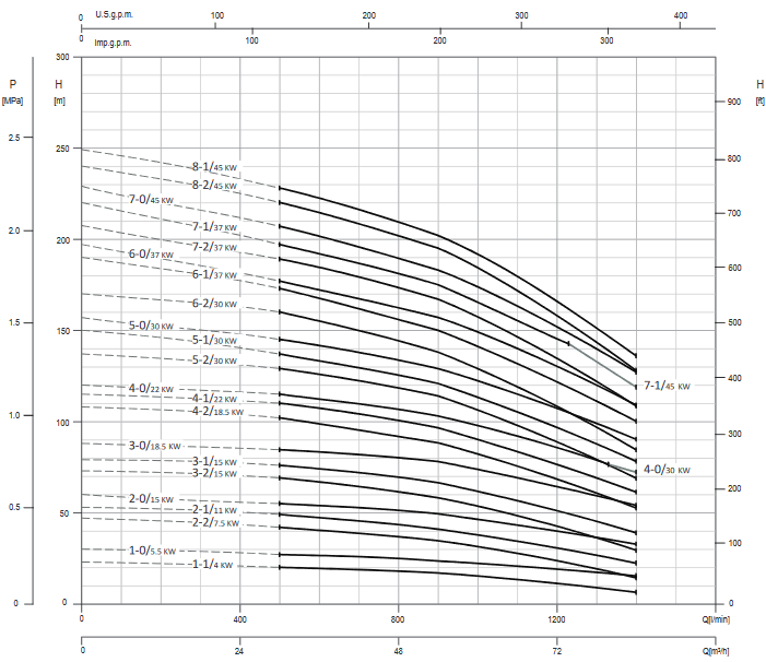 Screenshot 2020 11 27 200605 163931 DataBook EVMS( )1 90 50Hz rev A UK pdf(20)