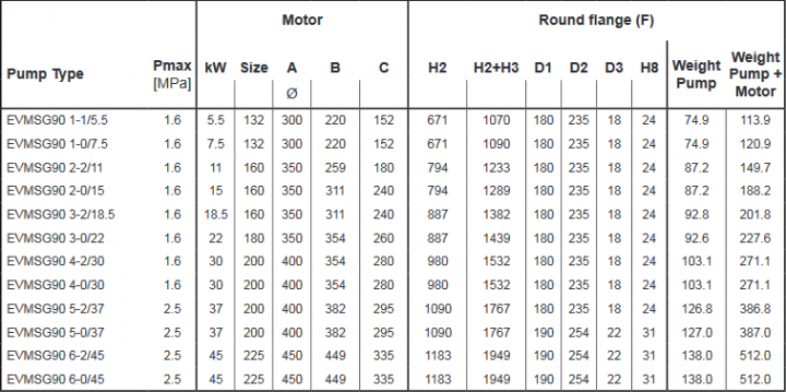 Screenshot 2020 11 27 200605 163931 DataBook EVMS( )1 90 50Hz rev A UK pdf(22)