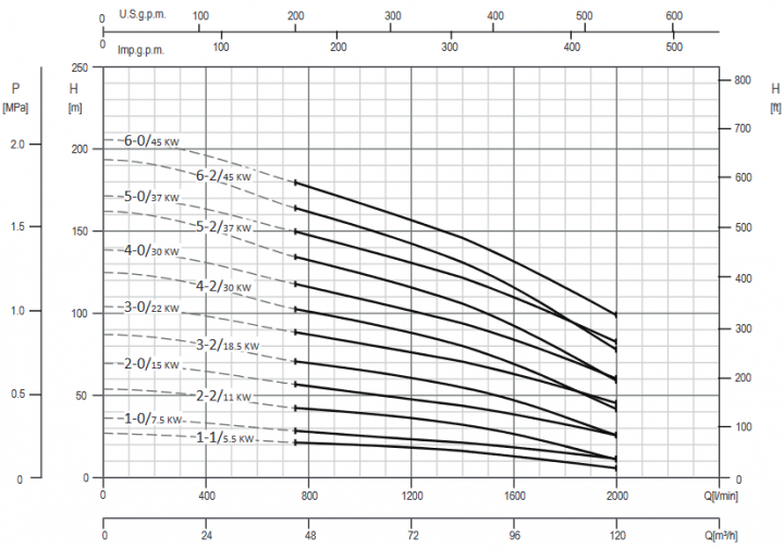 Screenshot 2020 11 27 200605 163931 DataBook EVMS( )1 90 50Hz rev A UK pdf(23)