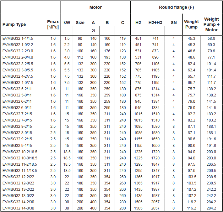 Screenshot 2020 12 02 200605 163931 DataBook EVMS( )1 90 50Hz rev A UK pdf(8)