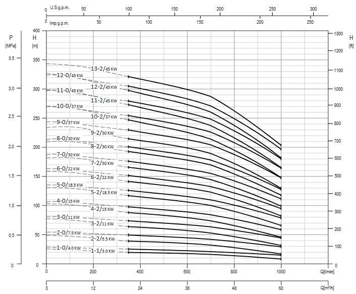 Screenshot 2020 12 02 200605 163931 DataBook EVMS( )1 90 50Hz rev A UK pdf(9)