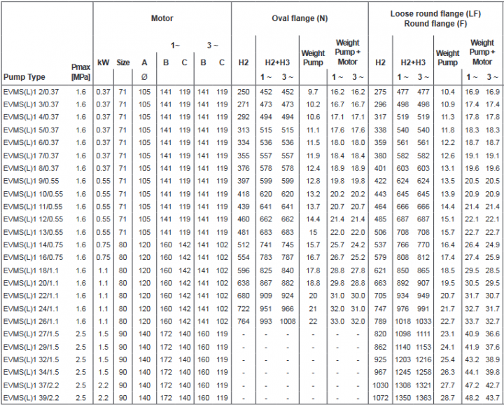 Screenshot 2020 12 02 200605 163931 DataBook EVMS( )1 90 50Hz rev A UK pdf(12)