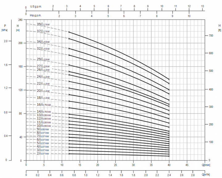 Screenshot 2020 12 02 200605 163931 DataBook EVMS( )1 90 50Hz rev A UK pdf(13)