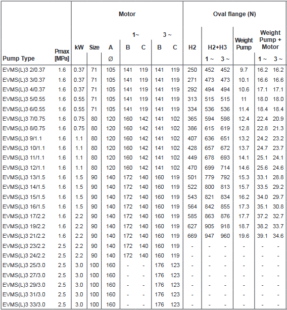 Screenshot 2020 12 02 200605 163931 DataBook EVMS( )1 90 50Hz rev A UK pdf(15)