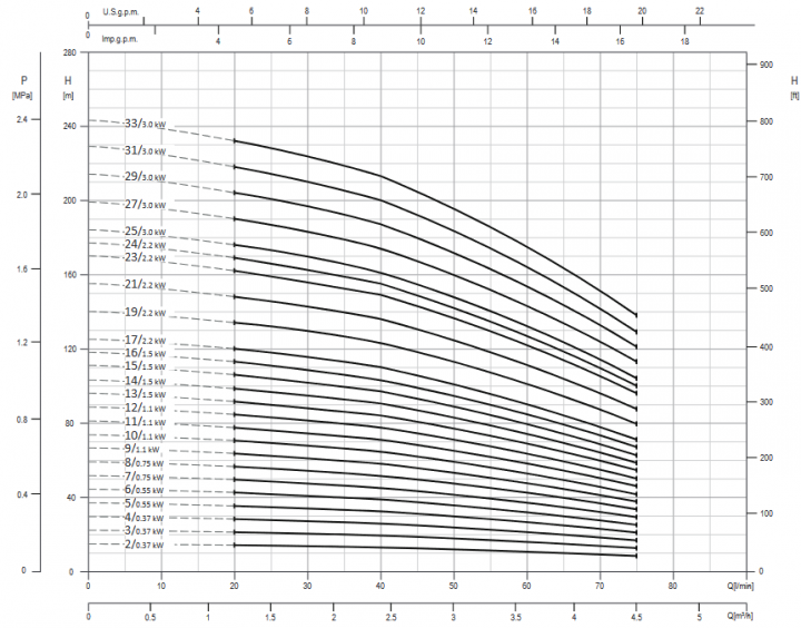 Screenshot 2020 12 02 200605 163931 DataBook EVMS( )1 90 50Hz rev A UK pdf(16)