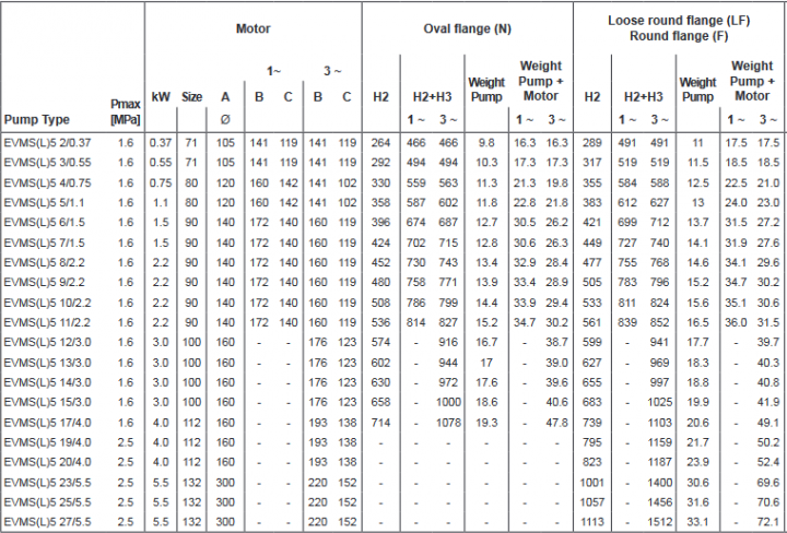 Screenshot 2020 12 02 200605 163931 DataBook EVMS( )1 90 50Hz rev A UK pdf(23)