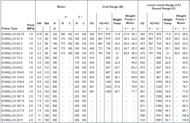 Screenshot 2020 12 02 200605 163931 DataBook EVMS( )1 90 50Hz rev A UK pdf(21)