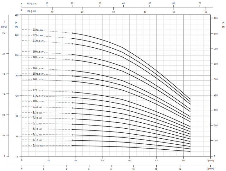 Screenshot 2020 12 02 200605 163931 DataBook EVMS( )1 90 50Hz rev A UK pdf(22)