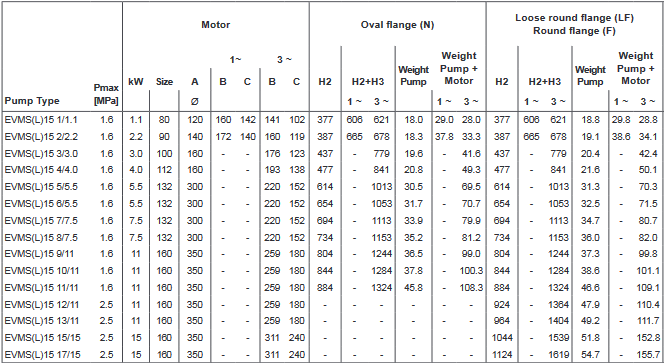 Screenshot 2020 12 02 200605 163931 DataBook EVMS( )1 90 50Hz rev A UK pdf(26)