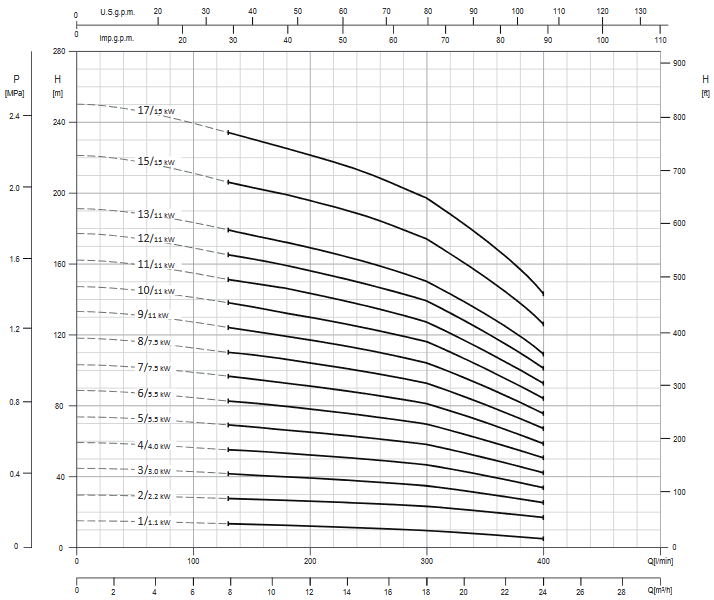 Screenshot 2020 12 02 200605 163931 DataBook EVMS( )1 90 50Hz rev A UK pdf(27)