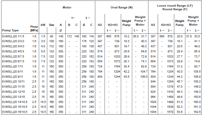 Screenshot 2020 12 02 200605 163931 DataBook EVMS( )1 90 50Hz rev A UK pdf(29)