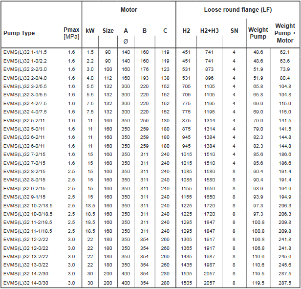 Screenshot 2020 12 02 200605 163931 DataBook EVMS( )1 90 50Hz rev A UK pdf(32)