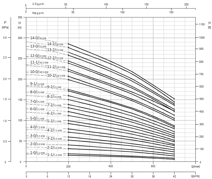 Screenshot 2020 12 02 200605 163931 DataBook EVMS( )1 90 50Hz rev A UK pdf(33)