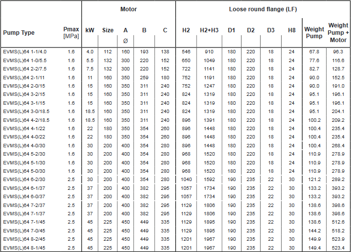 Screenshot 2020 12 02 200605 163931 DataBook EVMS( )1 90 50Hz rev A UK pdf(38)