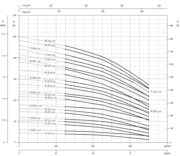 Screenshot 2020 12 02 200605 163931 DataBook EVMS( )1 90 50Hz rev A UK pdf(39)