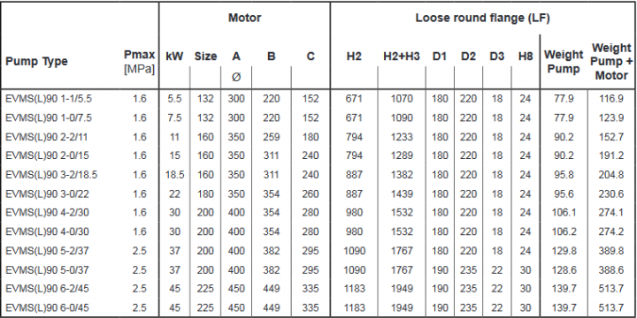 Screenshot 2020 12 02 200605 163931 DataBook EVMS( )1 90 50Hz rev A UK pdf(41)