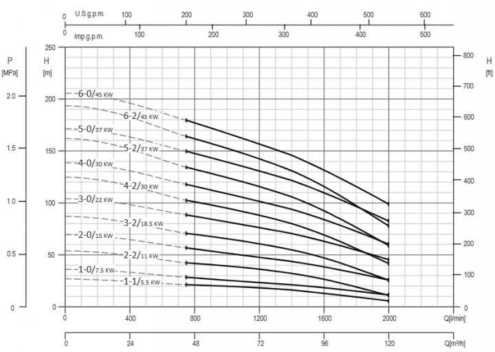 Screenshot 2020 12 02 200605 163931 DataBook EVMS( )1 90 50Hz rev A UK pdf(42)