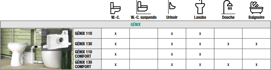 Screenshot 2021 01 28 conf131460 Notice Commerciale GENIX pdf(1)