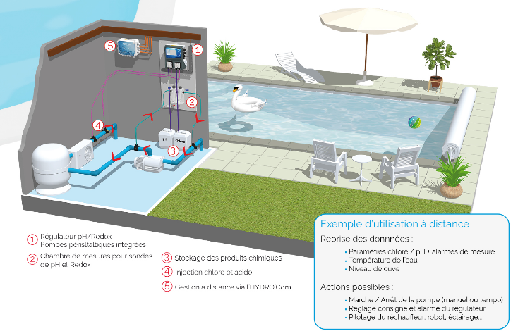 Screenshot 2021 03 16 HYDRO Touch Qualité de l'eau pour piscines privées(2)