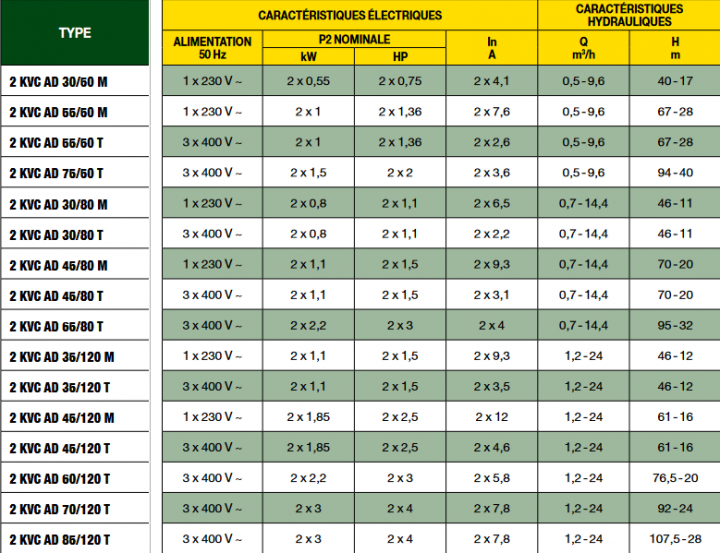 Screenshot 2021 11 22 at 14 06 30 conf209209 Notice Commerciale 2KVCAD pdf