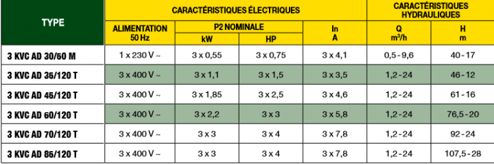 Screenshot 2021 11 23 at 14 07 00 conf209209 Notice Commerciale 2KVCAD pdf