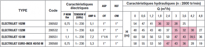 Screenshot 2021 11 23 at 15 26 16 conf200502 Notice Commerciale ELECTROJET pdf