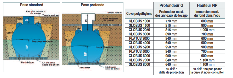 Screenshot 2021 11 25 at 14 40 57 2014  conf359910 Notice Commerciale GLOBUSPLATUS pdf