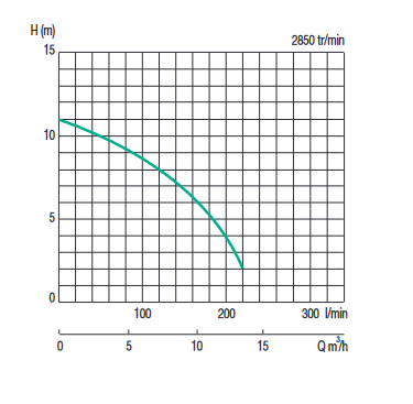 Screenshot 2021 11 26 at 10 53 52 2013  133107 Notice Commerciale LB480A pdf