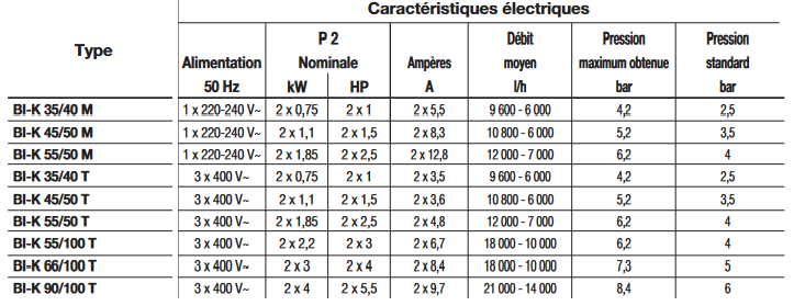 Screenshot 2021 12 06 at 13 26 47 untitled  conf200030 Notice Commerciale 2K pdf