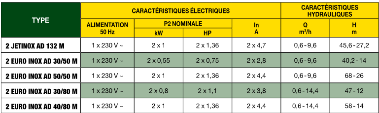 Screenshot 2021 12 08 at 13 39 35 conf209147 Notice Commerciale 2EUROINOXAD pdf