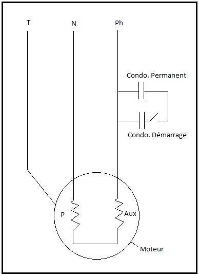 Branchement Condo. Démarrage