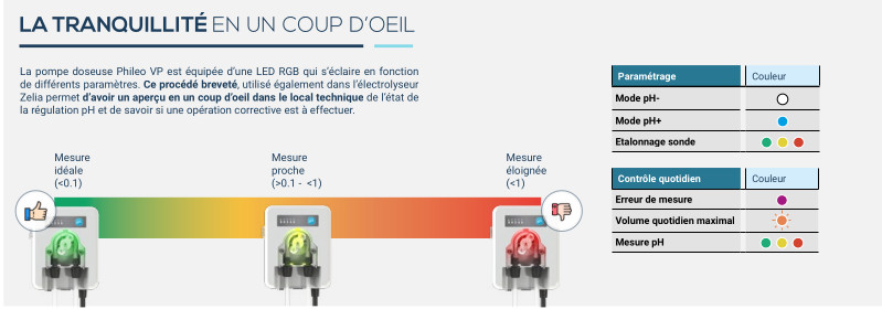 Fiche présentation Phileo VP