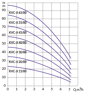 Screenshot 2023 09 11 at 14 08 07 notice commerciale kvc x.pdf