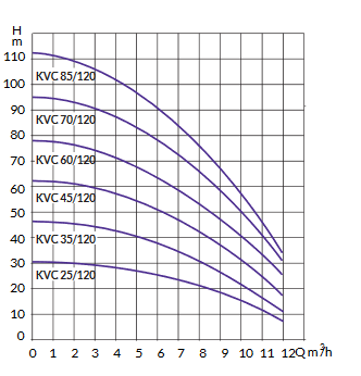 Screenshot 2023 09 11 at 14 29 00 notice commerciale kvc.pdf