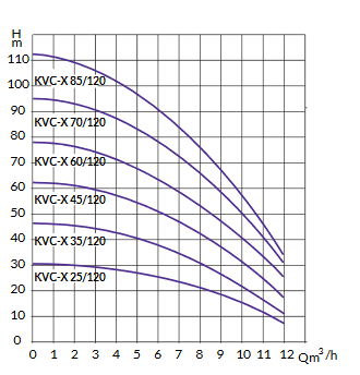 Screenshot 2023 09 11 at 15 07 50 notice commerciale kvc x.pdf