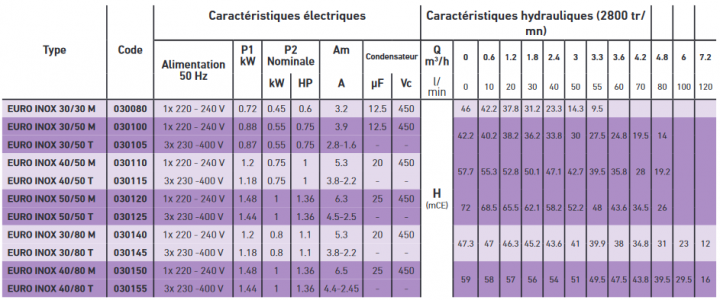 Screenshot 2023 09 11 at 16 19 53 notice commerciale euroinox 1.pdf