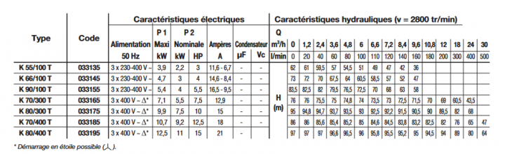 Screenshot 2023 09 11 at 17 04 53 untitled  notice commerciale k bicellulaire 30m3h.pdf