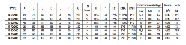 Screenshot 2023 09 11 at 17 06 18 untitled  notice commerciale k bicellulaire 30m3h.pdf