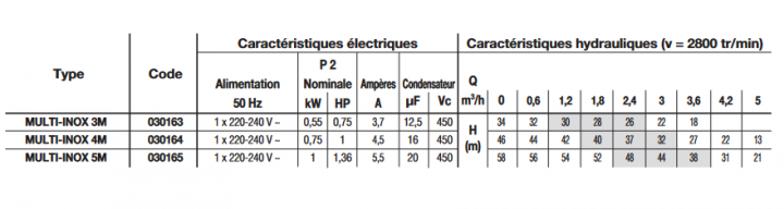 Screenshot 2023 09 12 at 08 57 38 untitled  notice commerciale multi inox.pdf