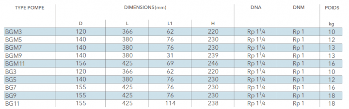 22448 editeur bloc tableau dimensions bg lowara