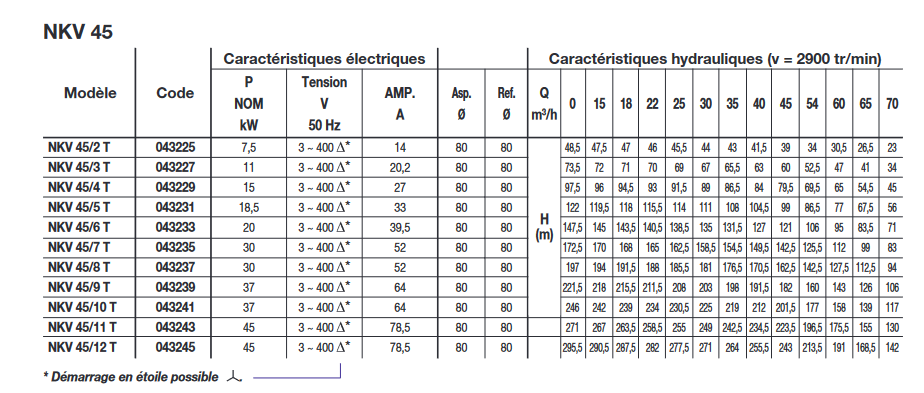 Screenshot 2023 09 14 at 10 04 16 2014  notice commerciale nkv 32 45 65 95.pdf