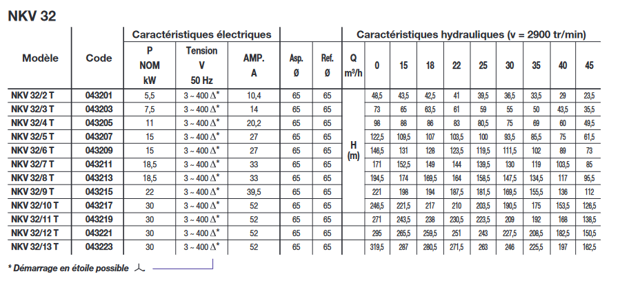 Screenshot 2023 09 14 at 09 54 33 2014  notice commerciale nkv 32 45 65 95.pdf