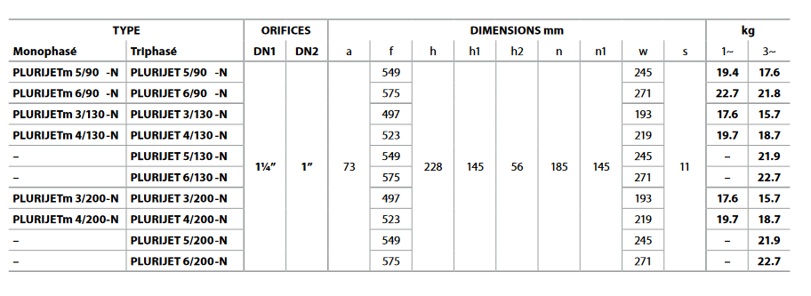 Screenshot 2023 11 09 at 11 11 31 PLURIJET 90 130 200 FR 50Hz.pdf