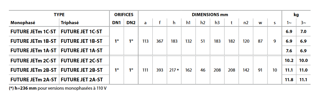 Screenshot 2023 11 24 at 11 24 58 FUTURE JET ST FR 50Hz.pdf