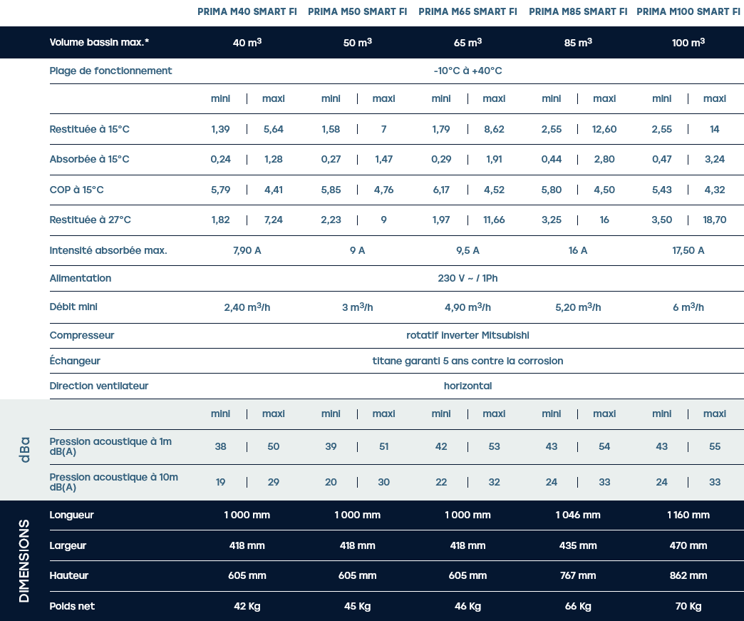 Screenshot 2024 04 09 at 14 46 20 Prima smart Fabricant accessoires piscines