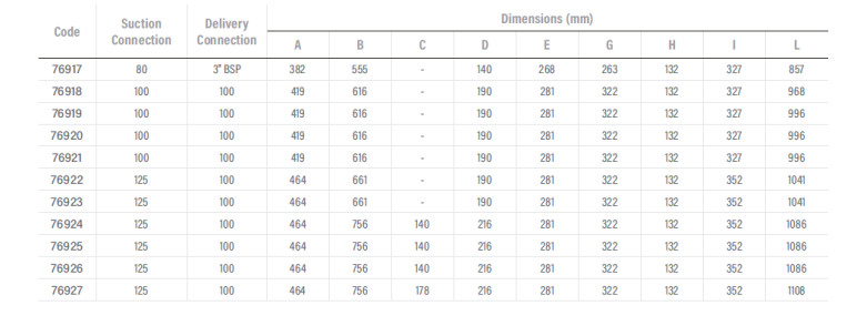 ProductDataSheet Aral EN 2024 03