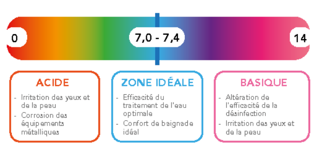 Screenshot 2026 05 26 at 11 01 54 Pompe doseuse régulation pH  Espace Pro